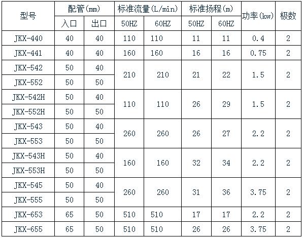 防漏耐腐蝕磁力泵規格