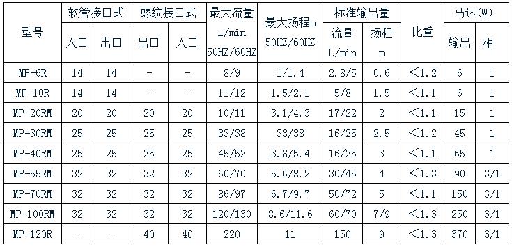 微型磁力泵規格表 微型磁力泵規格表