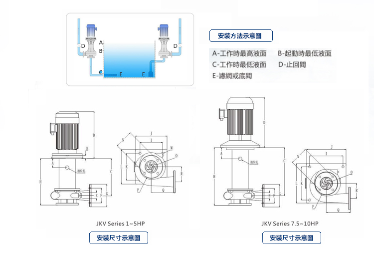 環保化工潛水泵